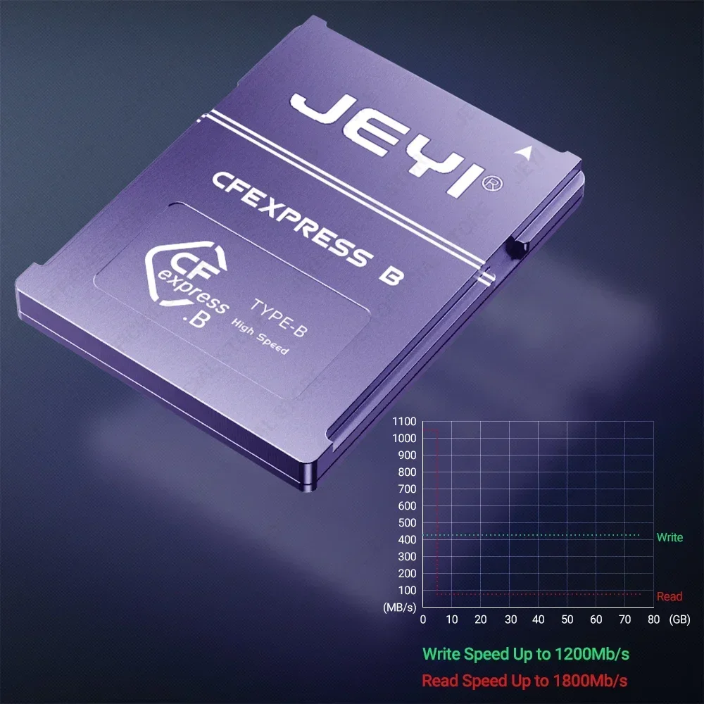 Kartu Memori CFexpress untuk C - Memory Card Ssd ulasan dan harga